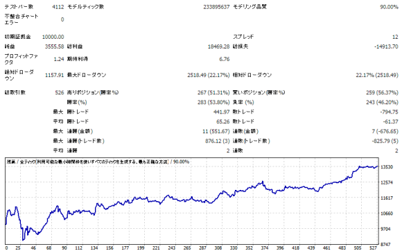 ユーロ円　日足　日経平均とダウをシグナルにして売買